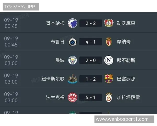 本赛季欧冠射门次数统计巴黎遥遥领先皇马利物浦紧随其后